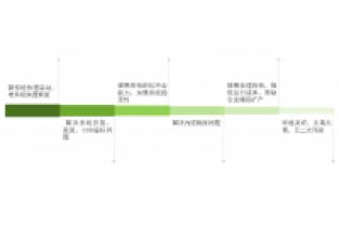 總氮處理不達(dá)標(biāo)？成本高？怎么辦