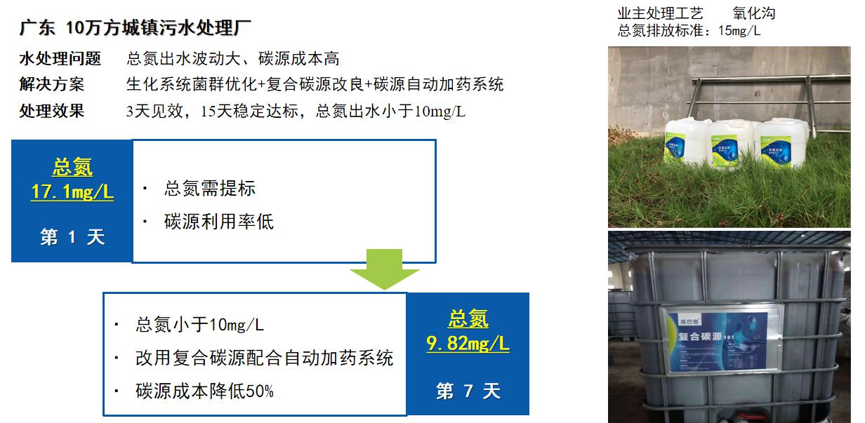 復(fù)合碳源10110萬(wàn)方城鎮(zhèn)污水處理廠(chǎng)
